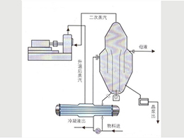 MVR蒸发器